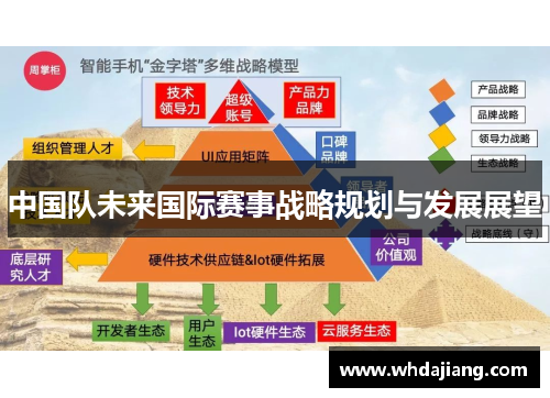 中国队未来国际赛事战略规划与发展展望 中国队未来国际赛事战略规划与发展展望