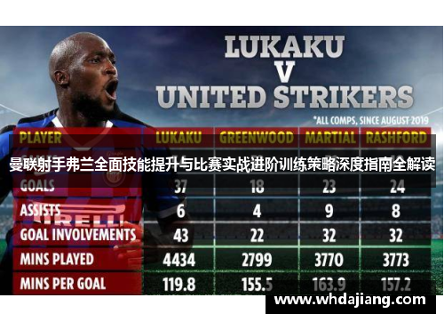 曼联射手弗兰全面技能提升与比赛实战进阶训练策略深度指南全解读